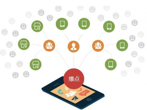 交城为什么越来越多的企业通过软文营销来引流